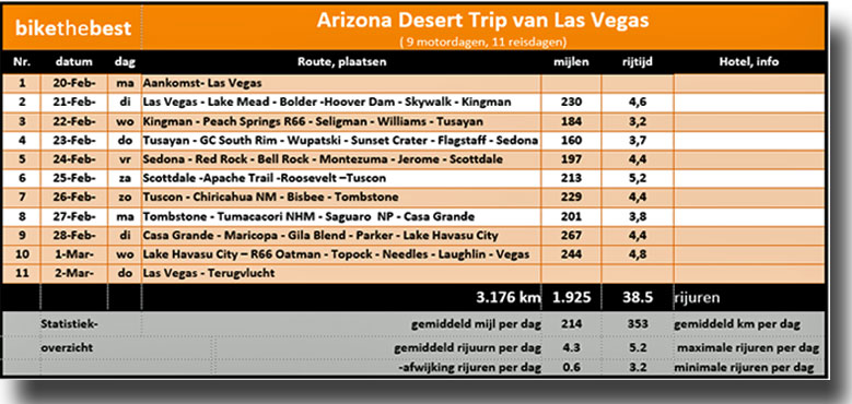 routeschema Arizon-Nine vanuit Las Vegas door Arizona & Nevada