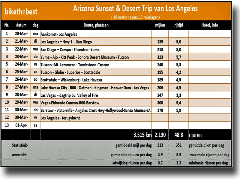routeschema Arizon-Sunshine & Desert vanuit Los Angeles door Arizona & Nevada & Californië