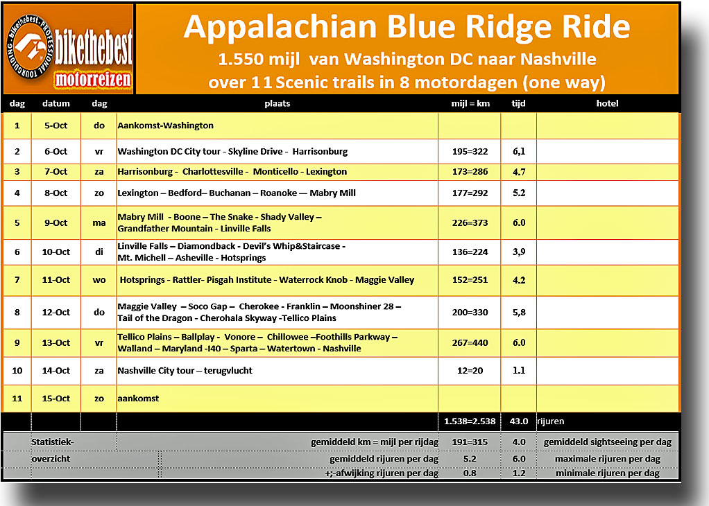 routeschema Appalachian Blue Ridge Ride  van Washington DC naar Nashville